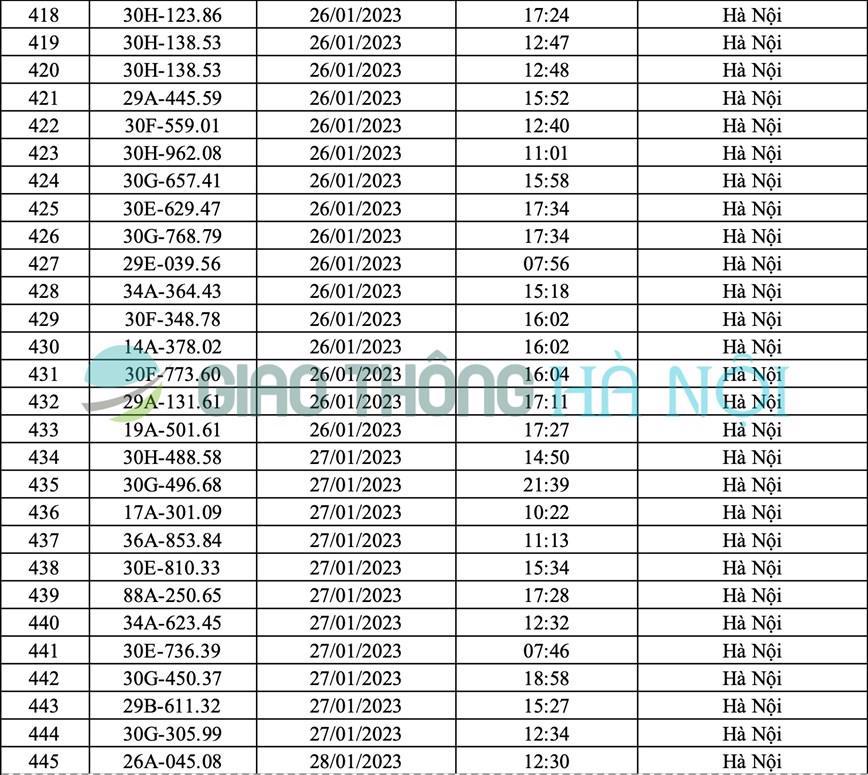 Hà Nội: Danh sách ô tô bị phạt nguội tháng 1/2023 - Ảnh 16