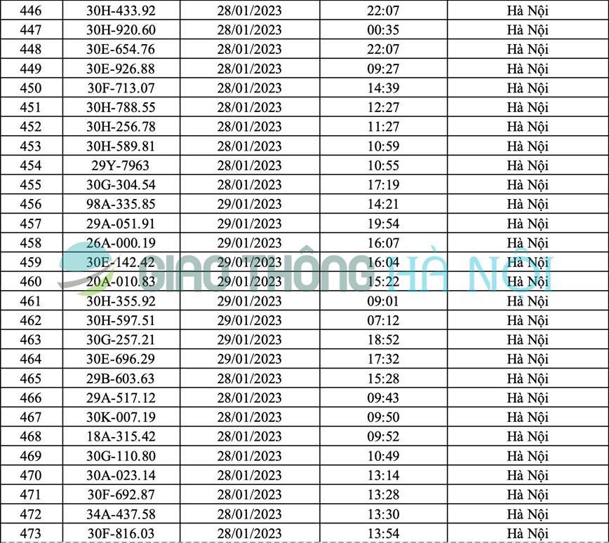 Hà Nội: Danh sách ô tô bị phạt nguội tháng 1/2023 - Ảnh 17