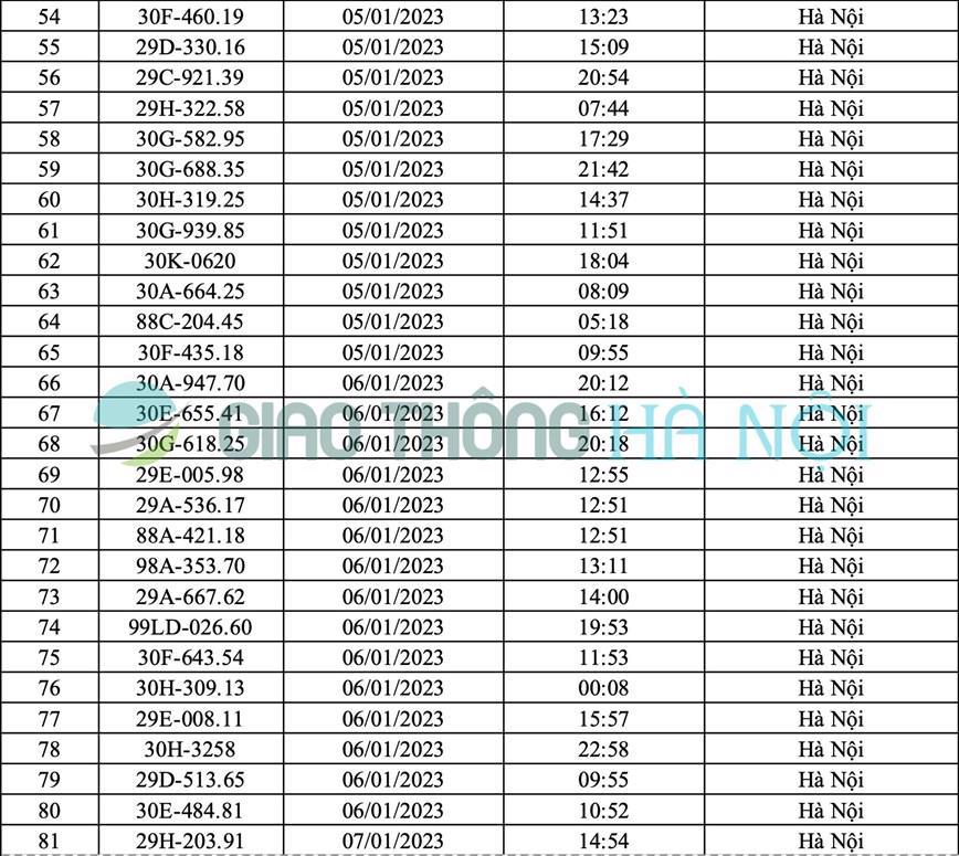 Hà Nội: Danh sách ô tô bị phạt nguội tháng 1/2023 - Ảnh 3