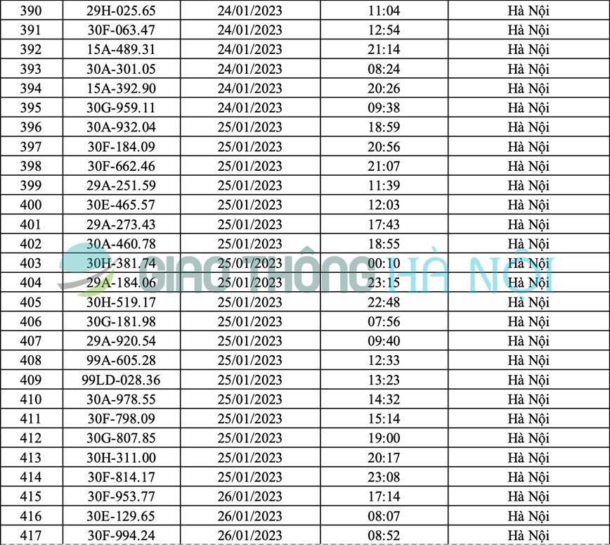 Hà Nội: Danh sách ô tô bị phạt nguội tháng 1/2023 - Ảnh 15