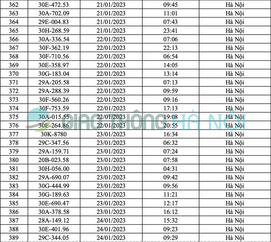 Hà Nội: Danh sách ô tô bị phạt nguội tháng 1/2023 - Ảnh 14