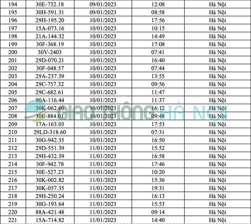 Hà Nội: Danh sách ô tô bị phạt nguội tháng 1/2023 - Ảnh 8