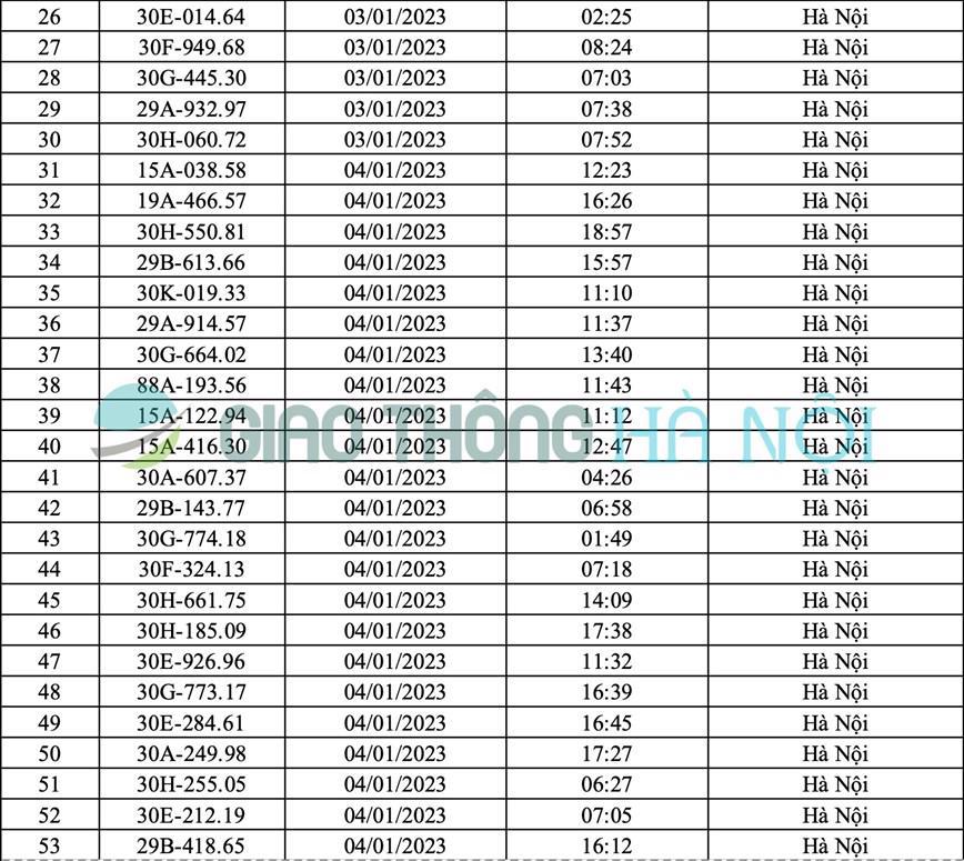 Hà Nội: Danh sách ô tô bị phạt nguội tháng 1/2023 - Ảnh 2