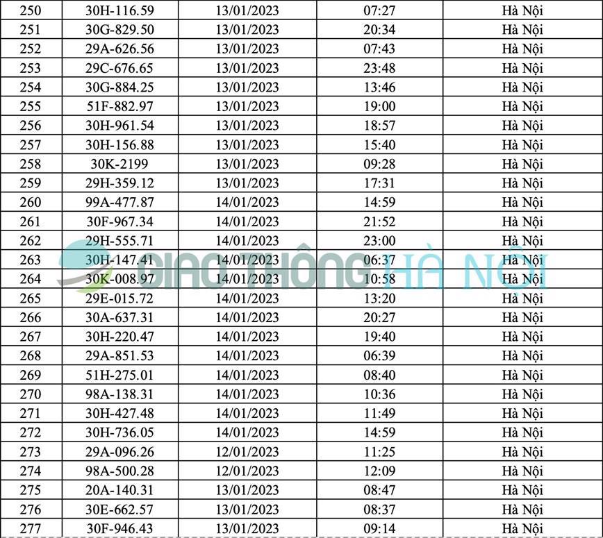 Hà Nội: Danh sách ô tô bị phạt nguội tháng 1/2023 - Ảnh 10