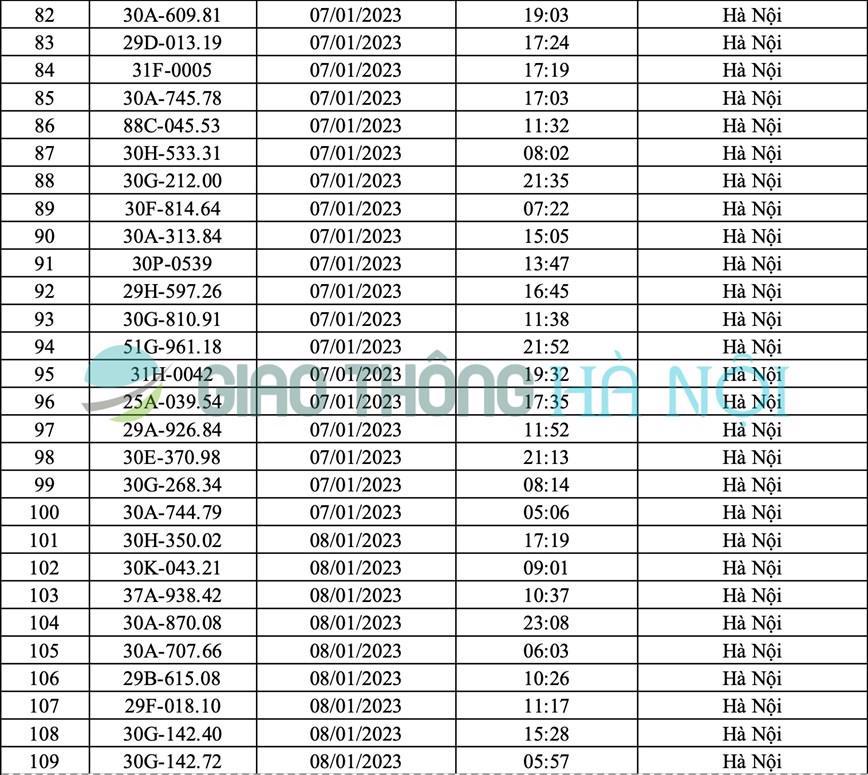 Hà Nội: Danh sách ô tô bị phạt nguội tháng 1/2023 - Ảnh 4