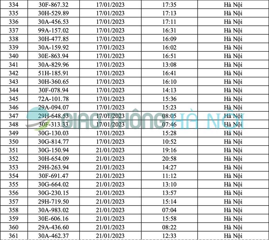 Hà Nội: Danh sách ô tô bị phạt nguội tháng 1/2023 - Ảnh 13