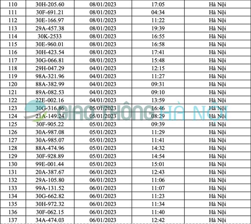 Hà Nội: Danh sách ô tô bị phạt nguội tháng 1/2023 - Ảnh 5