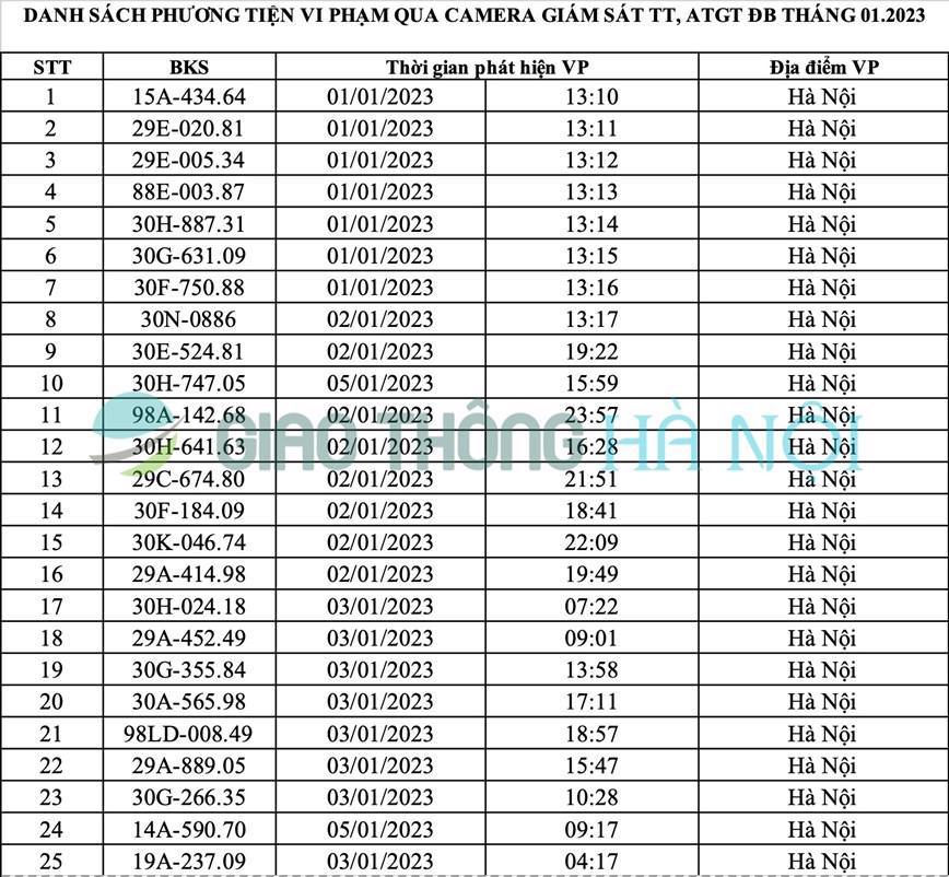 Hà Nội: Danh sách ô tô bị phạt nguội tháng 1/2023 - Ảnh 1