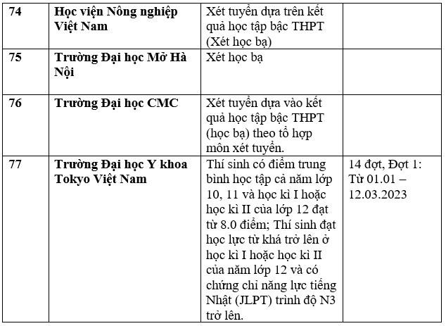 Chi tiết các trường đại học công bố xét học bạ THPT năm 2023. Ảnh: Trang Hà