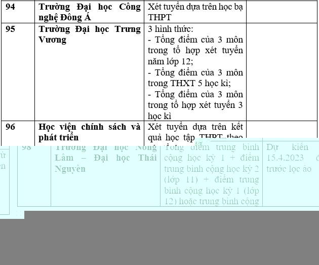 Chi tiết các trường đại học công bố xét học bạ THPT năm 2023. Ảnh: Trang Hà