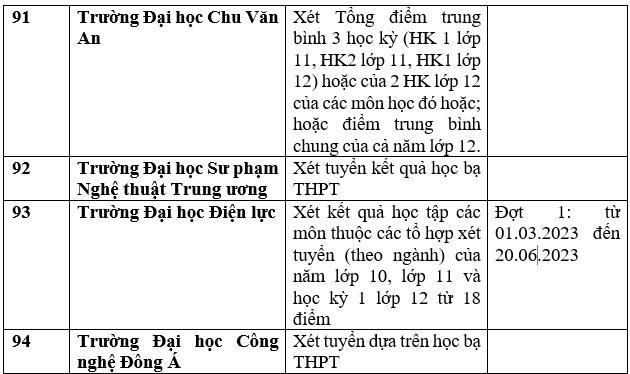 Chi tiết các trường đại học công bố xét học bạ THPT năm 2023. Ảnh: Trang Hà