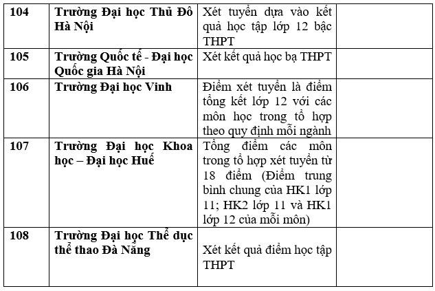 Chi tiết các trường đại học công bố xét học bạ THPT năm 2023. Ảnh: Trang Hà