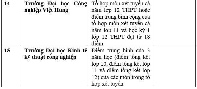 Chi tiết các trường đại học công bố xét học bạ THPT năm 2023. Ảnh: Trang Hà