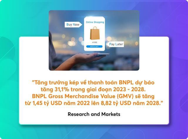 Khi Thế giới Di động, Tiki, Shopee... đồng loạt cho mua trước trả sau, điểm bùng phát sắp xuất hiện? - Ảnh 11.