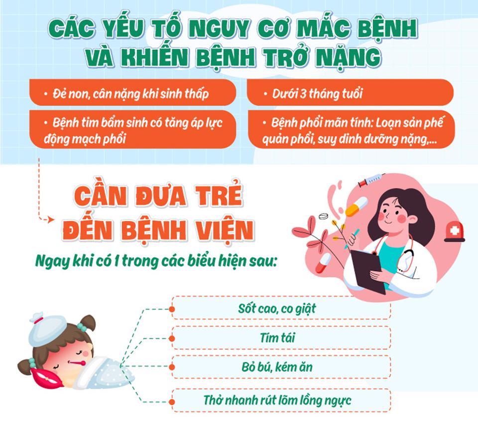 Phát hiện hơn 1.000 trẻ mắc virus hợp bào hô hấp - Ảnh 4