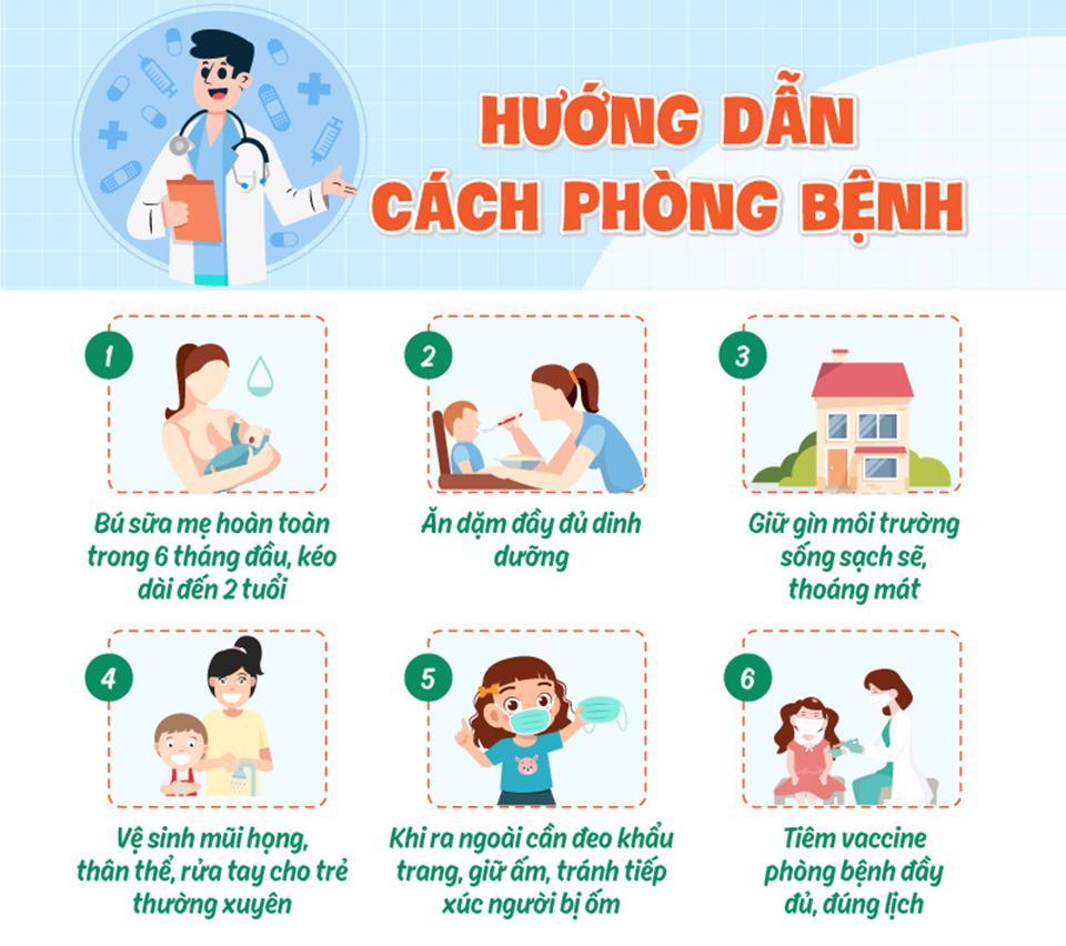 Phát hiện hơn 1.000 trẻ mắc virus hợp bào hô hấp - Ảnh 5