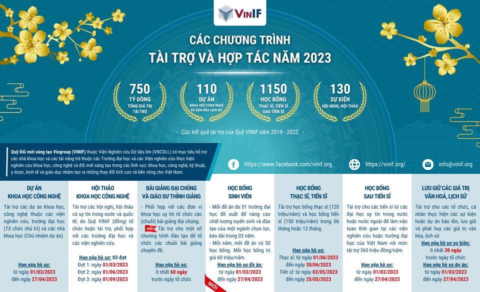 Các chương trình hợp tác và tài trợ của Quỹ VINIF năm 2023  