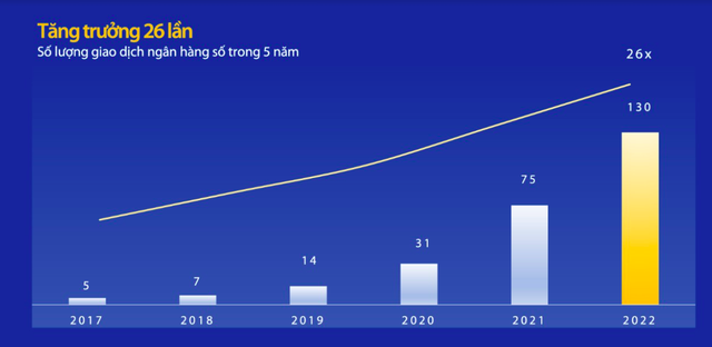 Những con số ấn tượng được công bố tại ĐHCĐ 2023 của VIB - Ảnh 6.