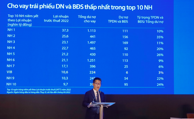 Những con số ấn tượng được công bố tại ĐHCĐ 2023 của VIB - Ảnh 2.