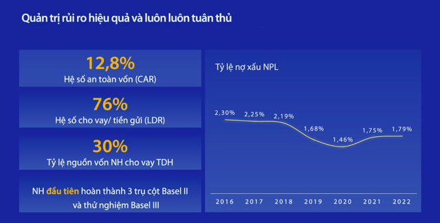 Những con số ấn tượng được công bố tại ĐHCĐ 2023 của VIB - Ảnh 4.