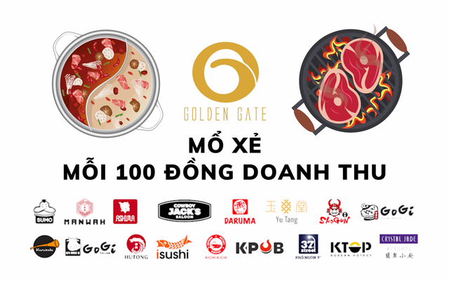 Mỗi 100 đồng khách trả khi ăn lẩu, nướng GoGi, Kichi Kichi...: 40 đồng nguyên liệu, 22 đồng nhân công, chi phí quảng cáo không đáng kể