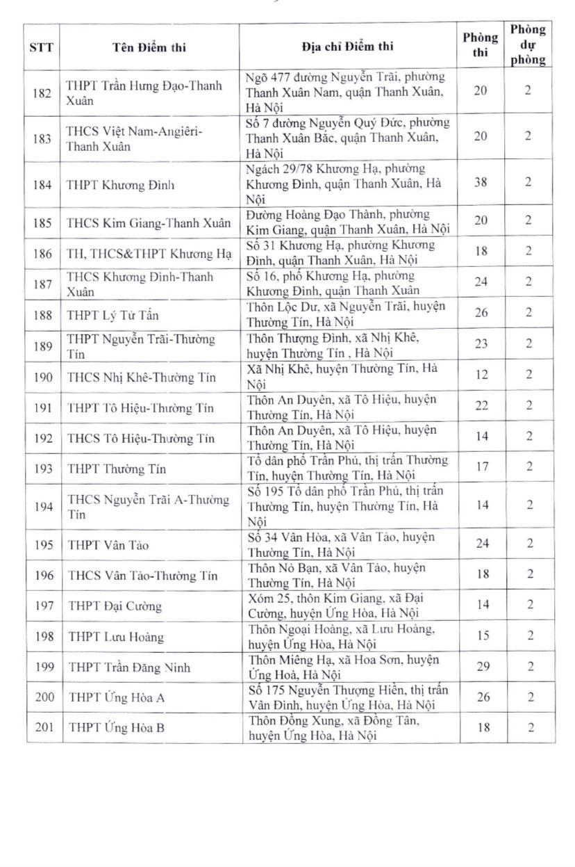 Hà Nội: Thí sinh thi lớp 10 tại các địa điểm nào? - Ảnh 9