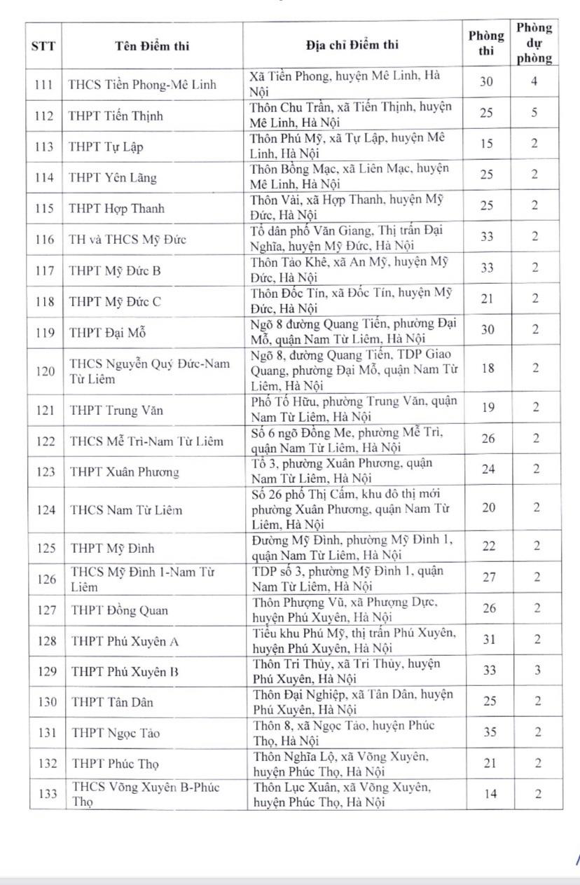 Hà Nội: Thí sinh thi lớp 10 tại các địa điểm nào? - Ảnh 6