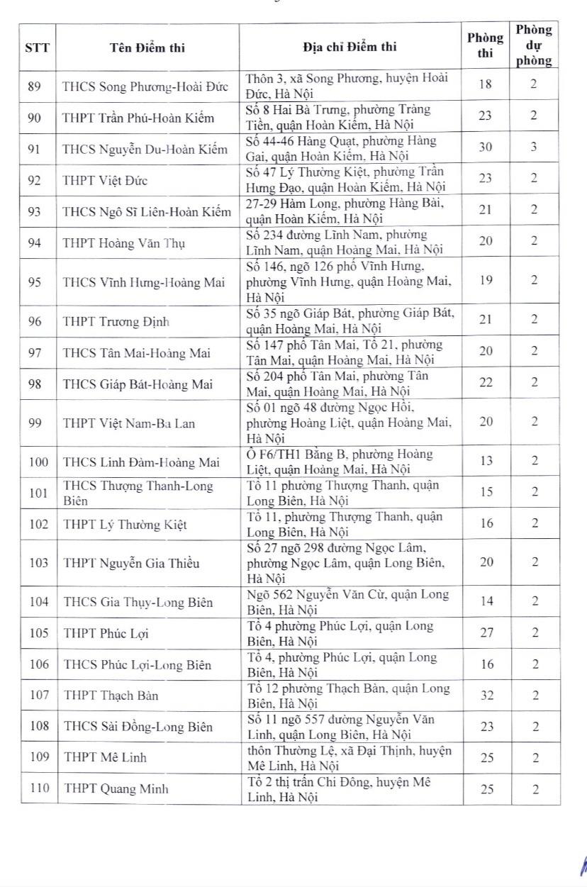Hà Nội: Thí sinh thi lớp 10 tại các địa điểm nào? - Ảnh 5