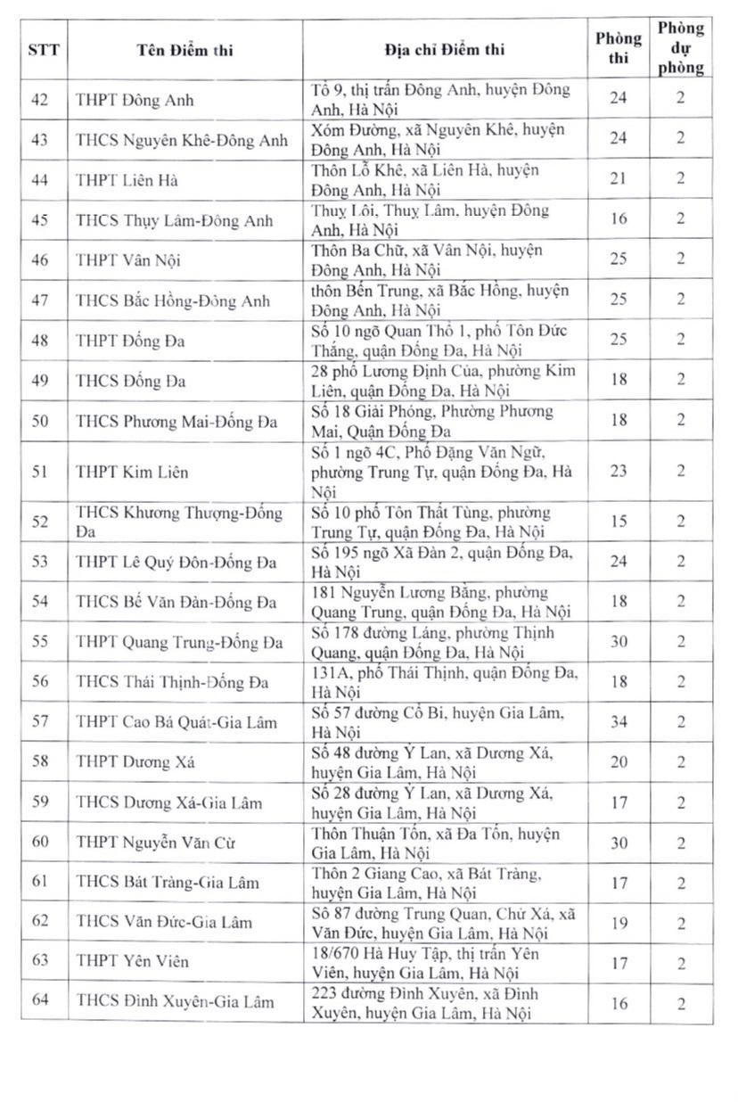 Hà Nội: Thí sinh thi lớp 10 tại các địa điểm nào? - Ảnh 3