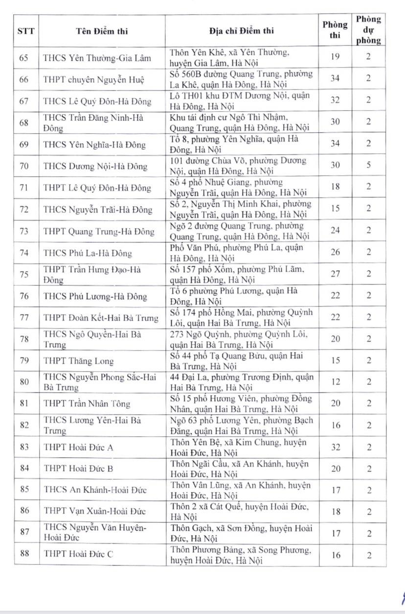 Hà Nội: Thí sinh thi lớp 10 tại các địa điểm nào? - Ảnh 4