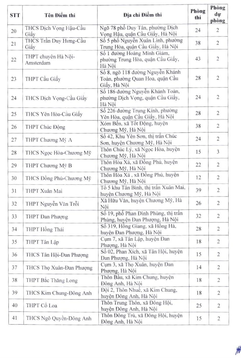 Hà Nội: Thí sinh thi lớp 10 tại các địa điểm nào? - Ảnh 2