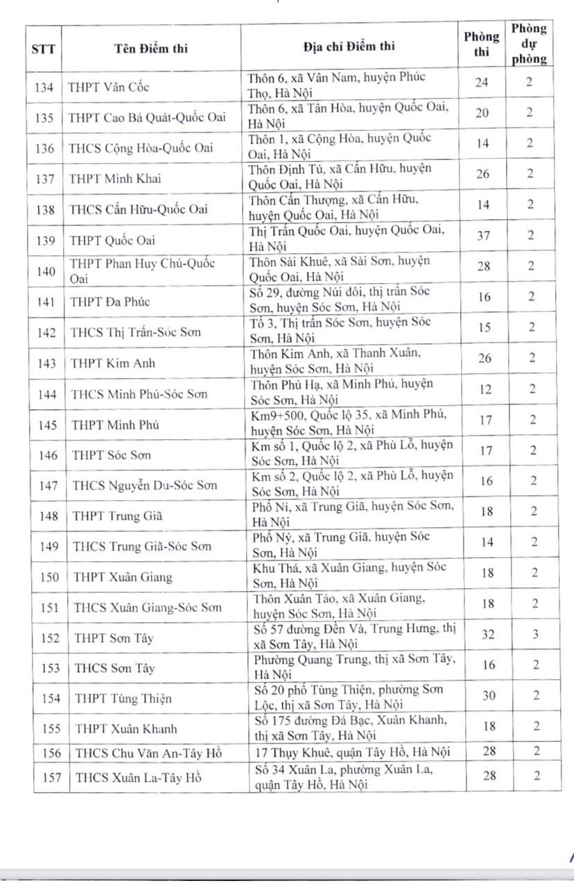 Hà Nội: Thí sinh thi lớp 10 tại các địa điểm nào? - Ảnh 7