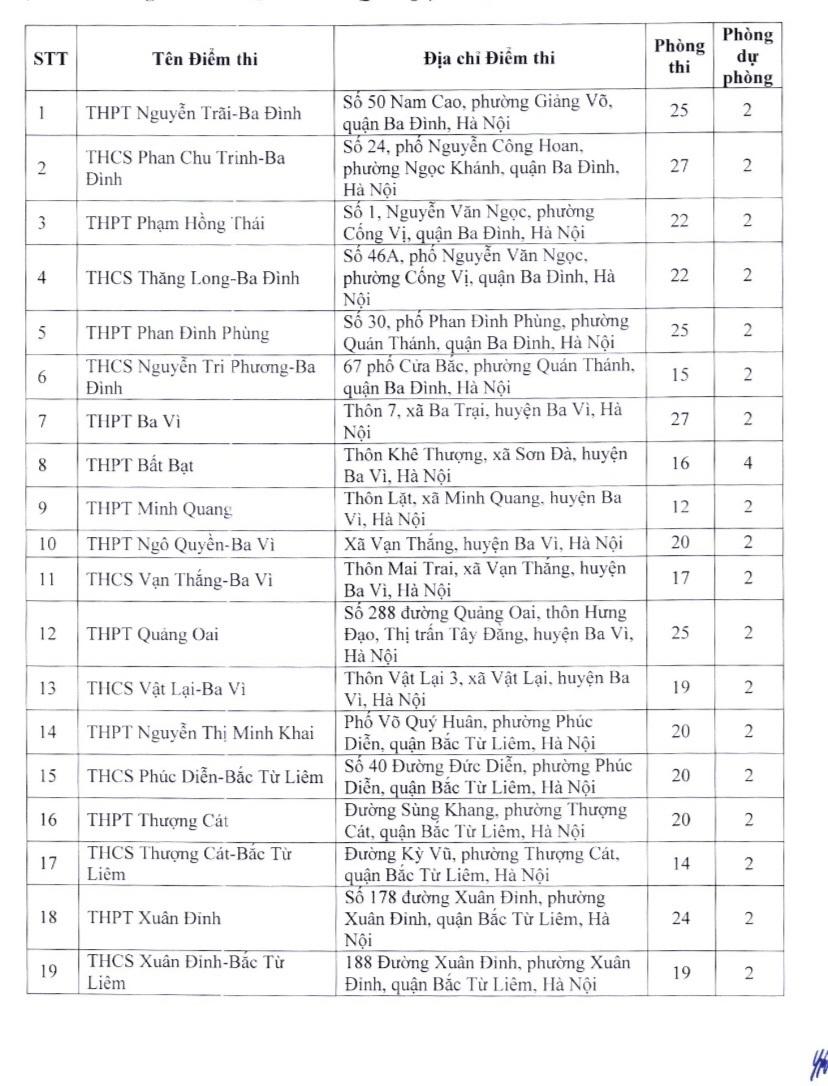 Hà Nội: Thí sinh thi lớp 10 tại các địa điểm nào? - Ảnh 1