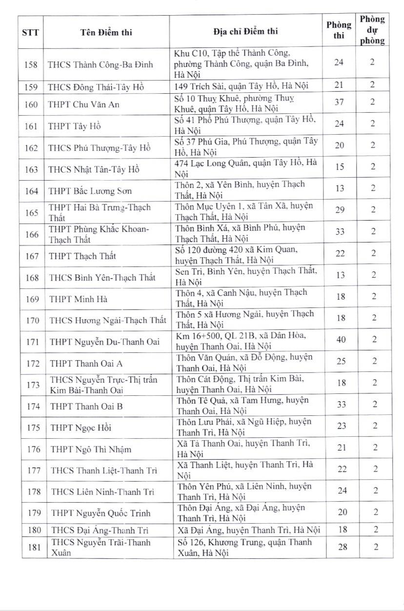 Hà Nội: Thí sinh thi lớp 10 tại các địa điểm nào? - Ảnh 8