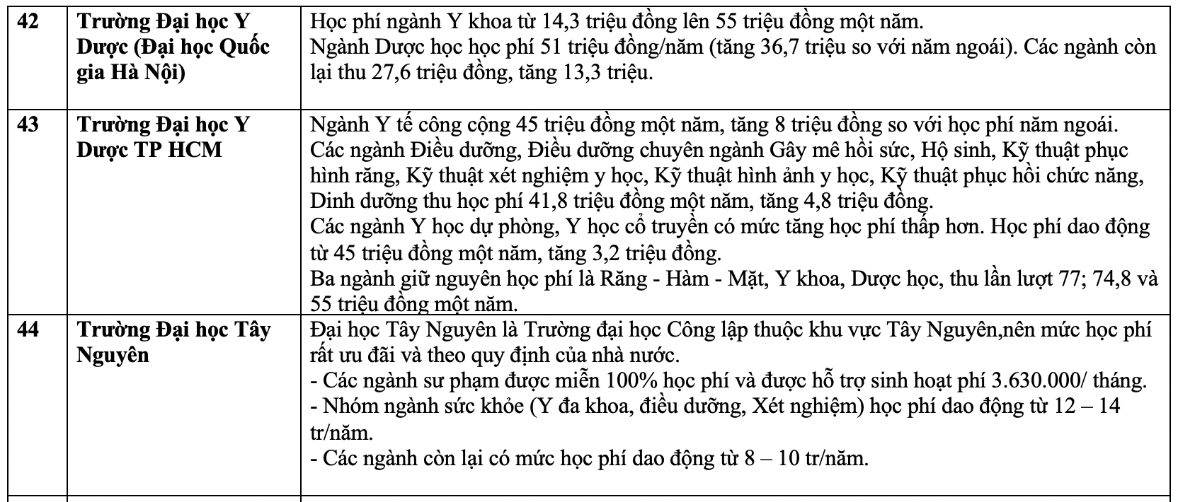 Chi tiết học phí các trường đại học, học viện năm 2023