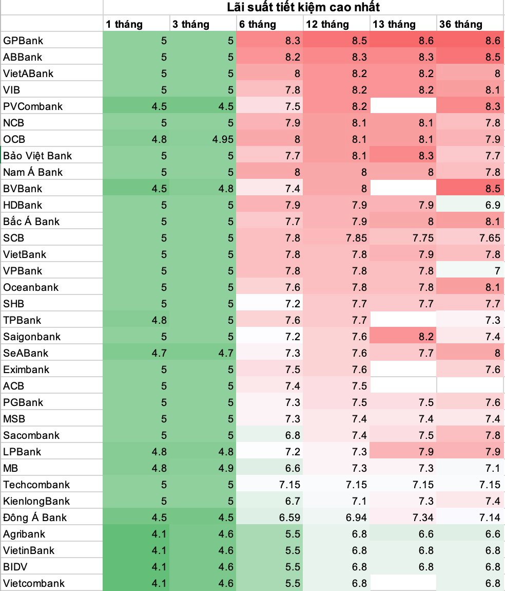 Lãi suất ngày 4/6: Thêm ngân hàng tiếp tục điều chỉnh giảm - Ảnh 1.