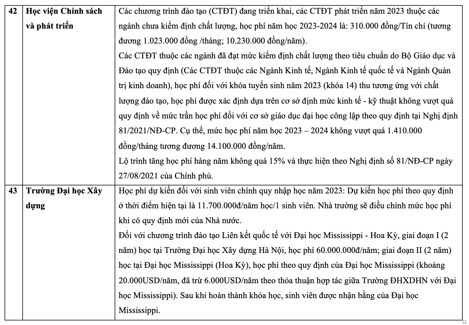 Chi tiết học phí các trường đại học, học viện năm 2023