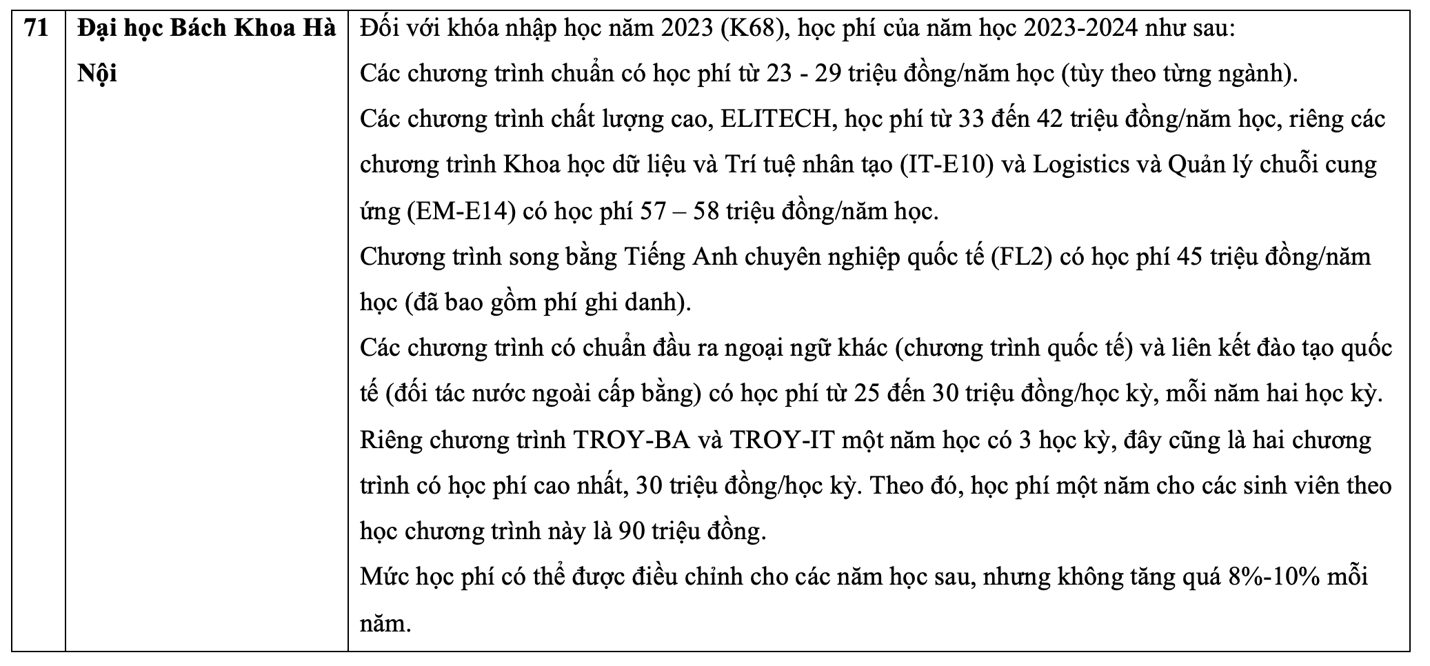 Chi tiết học phí các trường đại học, học viện năm 2023