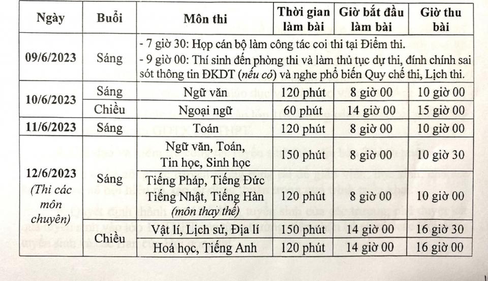 Dự báo mới nhất thời tiết kỳ thi vào lớp 10 ở Hà Nội - Ảnh 2