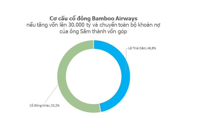 Him Lam "nhảy vào" công ty Phuc vu Măt đât Sai Gon, ông Dương Công Minh cạnh tranh cùng tỷ phú Phương Thảo? - Ảnh 1.