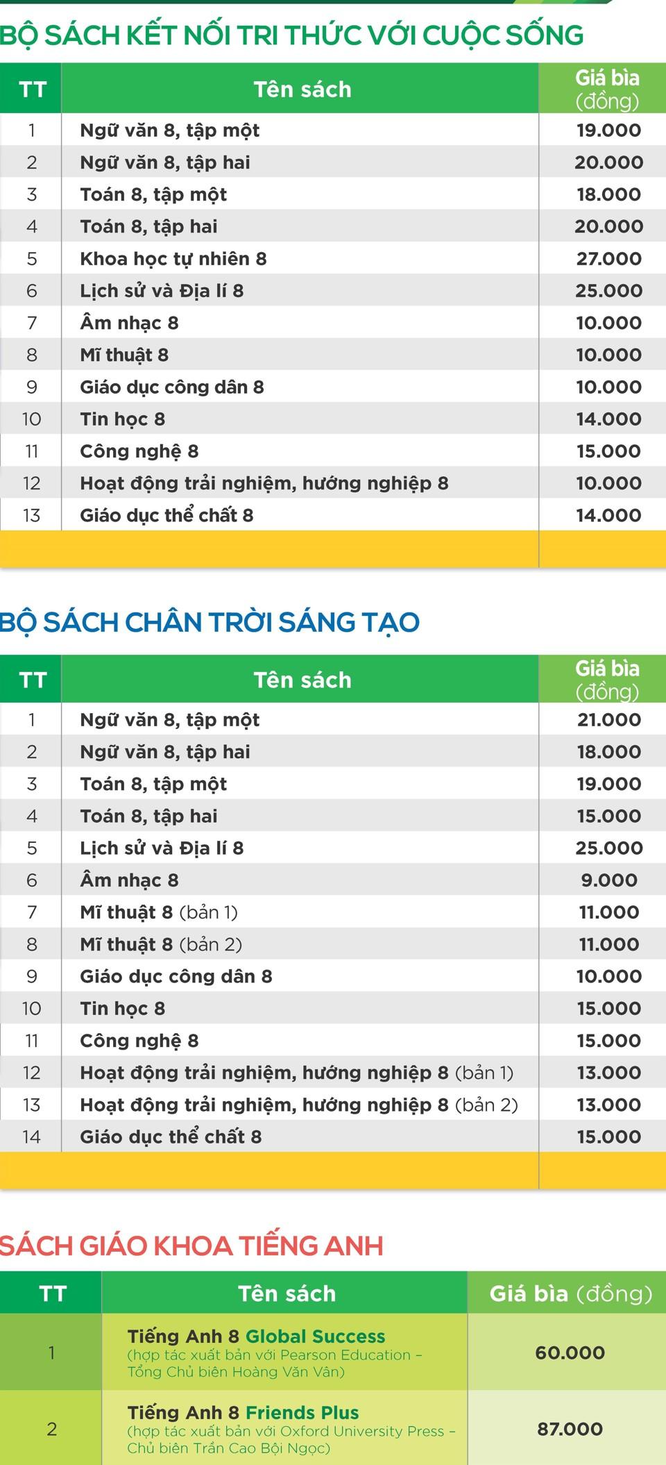 Bảng giá SGK lớp 8 của NXBGDVN