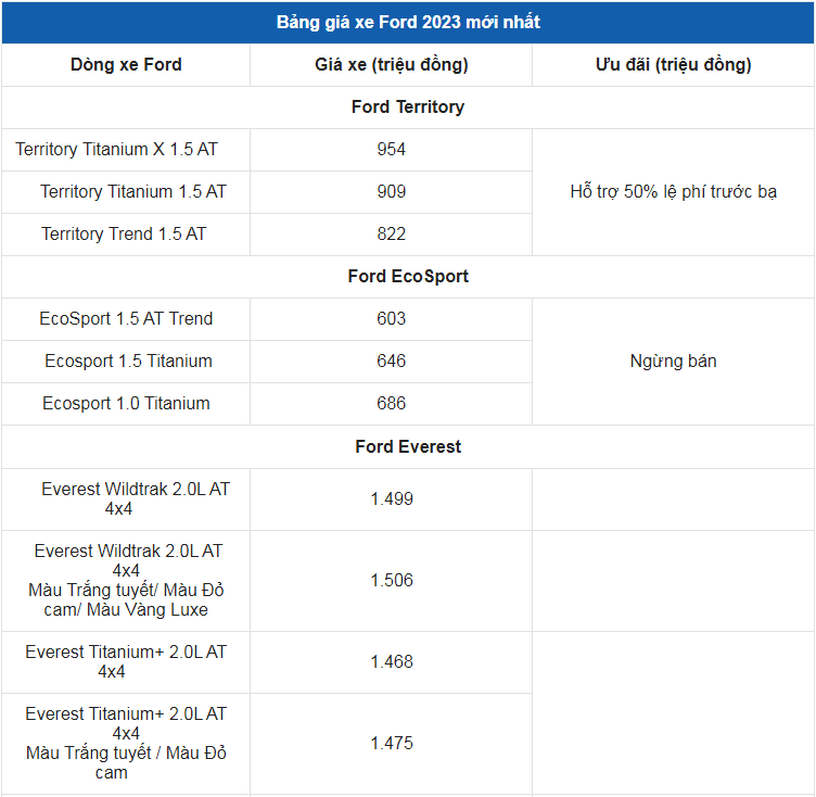 Giá xe ô tô Ford tháng 6/2023: Hỗ trợ 50% lệ phí trước bạ - Ảnh 3