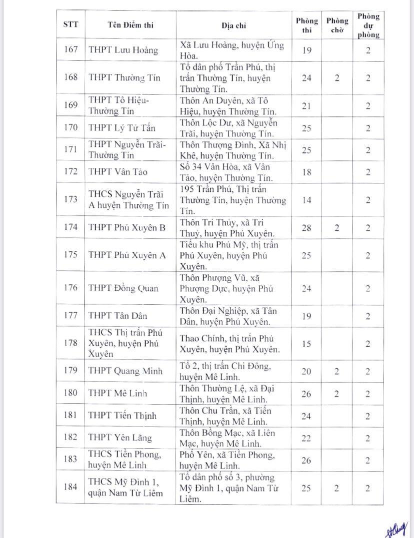 Danh sách 189 điểm thi tốt nghiệp THPT năm 2023 tại Hà Nội - Ảnh 11