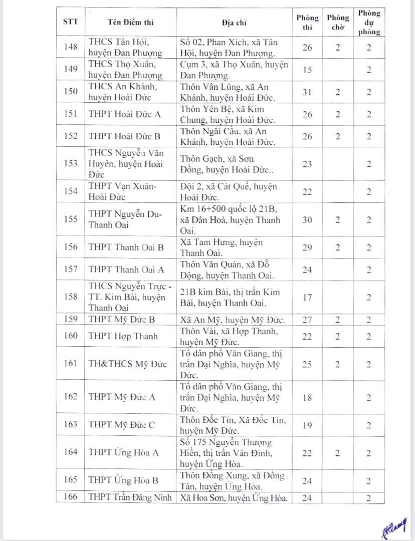 Danh sách 189 điểm thi tốt nghiệp THPT năm 2023 tại Hà Nội - Ảnh 10