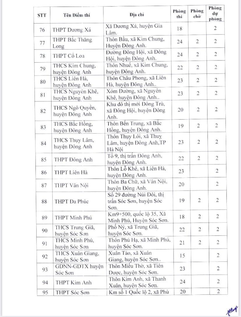 Danh sách 189 điểm thi tốt nghiệp THPT năm 2023 tại Hà Nội - Ảnh 6