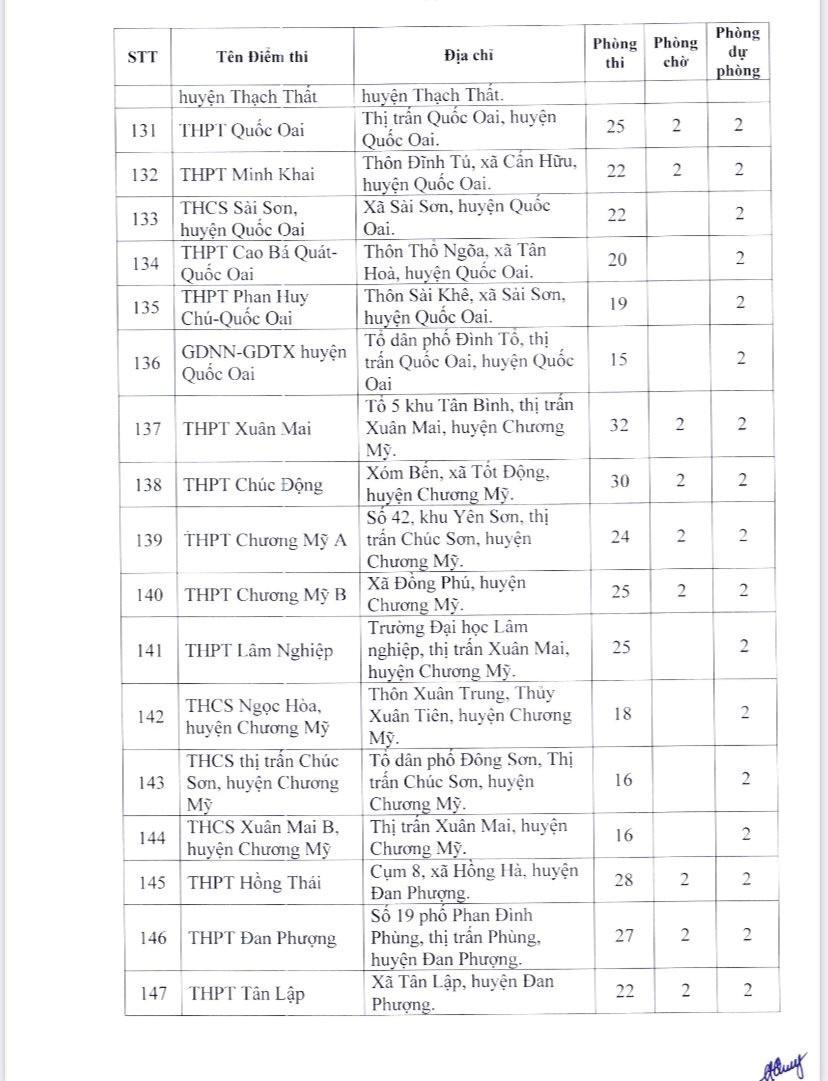 Danh sách 189 điểm thi tốt nghiệp THPT năm 2023 tại Hà Nội - Ảnh 9