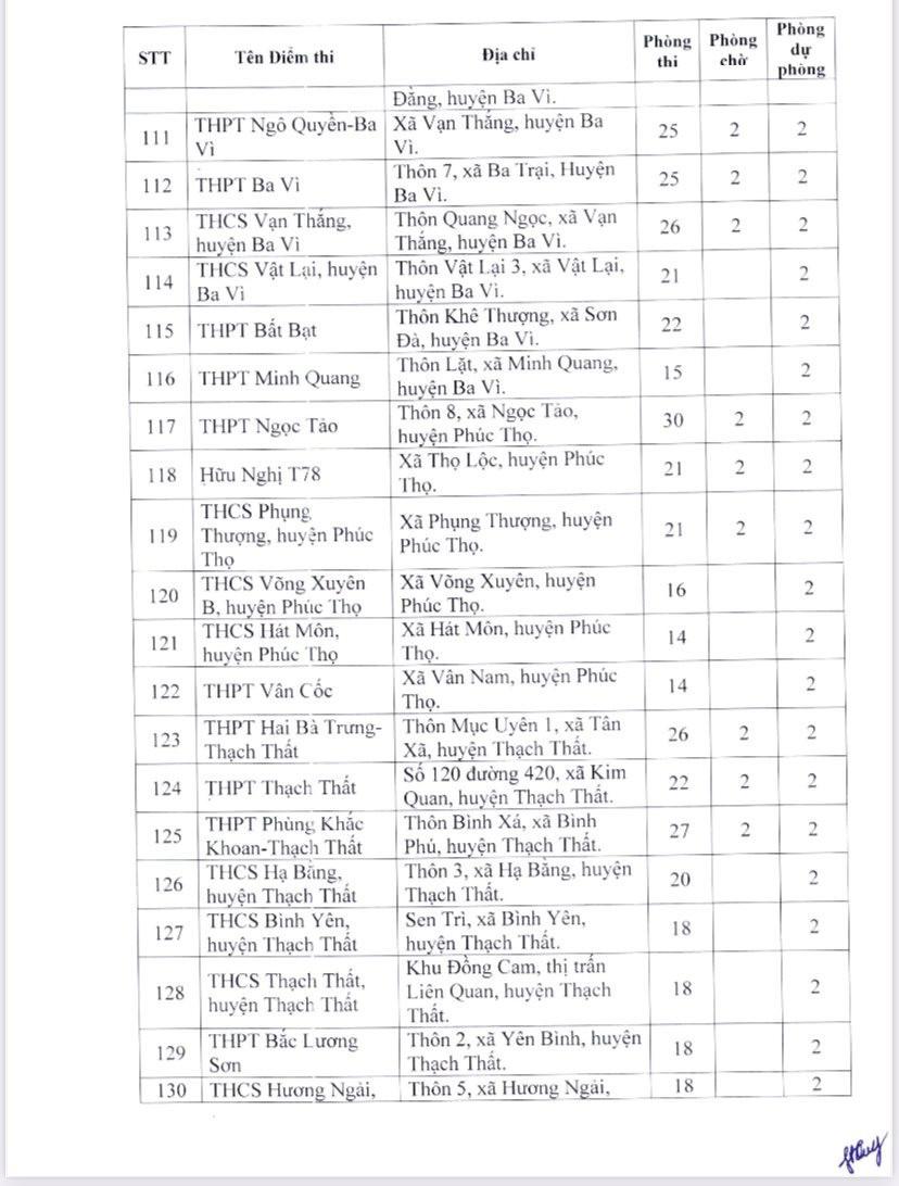 Danh sách 189 điểm thi tốt nghiệp THPT năm 2023 tại Hà Nội - Ảnh 8