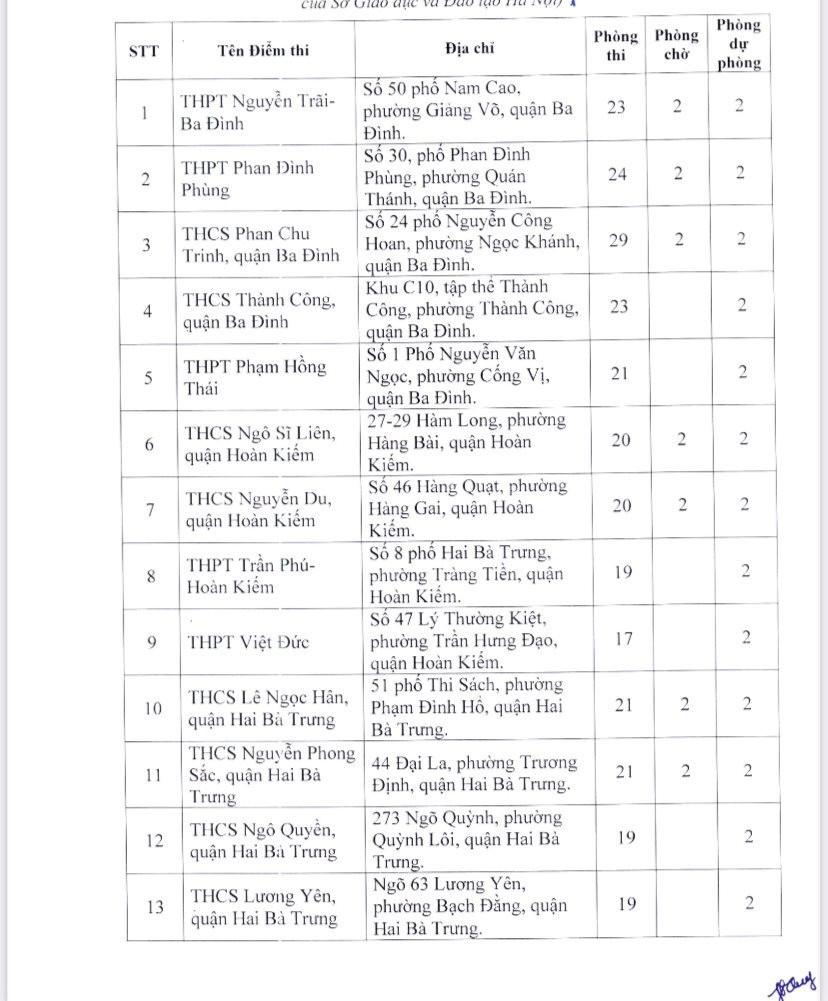 Danh sách 189 điểm thi tốt nghiệp THPT năm 2023 tại Hà Nội - Ảnh 1