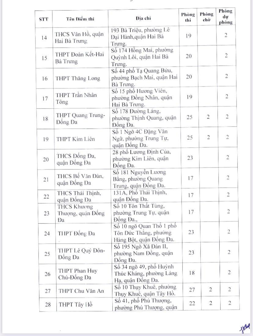 Danh sách 189 điểm thi tốt nghiệp THPT năm 2023 tại Hà Nội - Ảnh 2