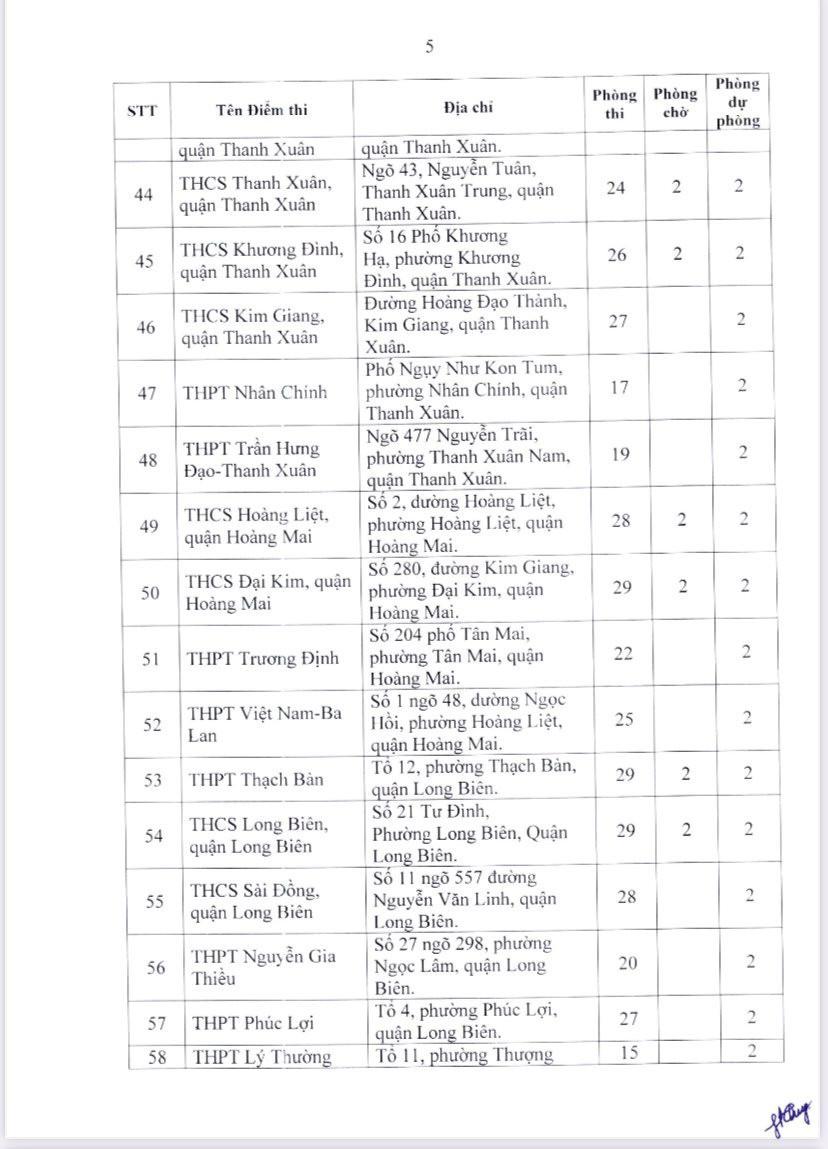 Danh sách 189 điểm thi tốt nghiệp THPT năm 2023 tại Hà Nội - Ảnh 4